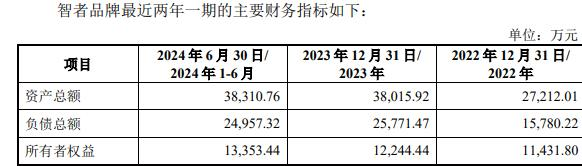 者品牌复牌一字涨停 标的负债率走高不朽情缘游戏入口因赛集团拟收购智